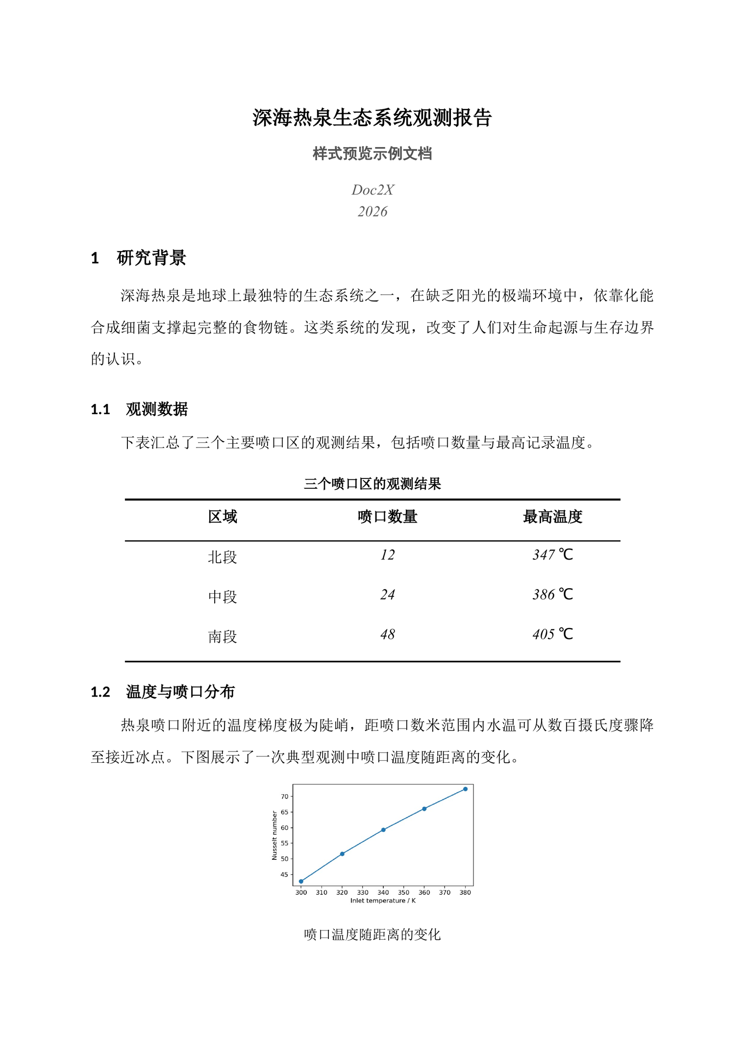 学术样式预览