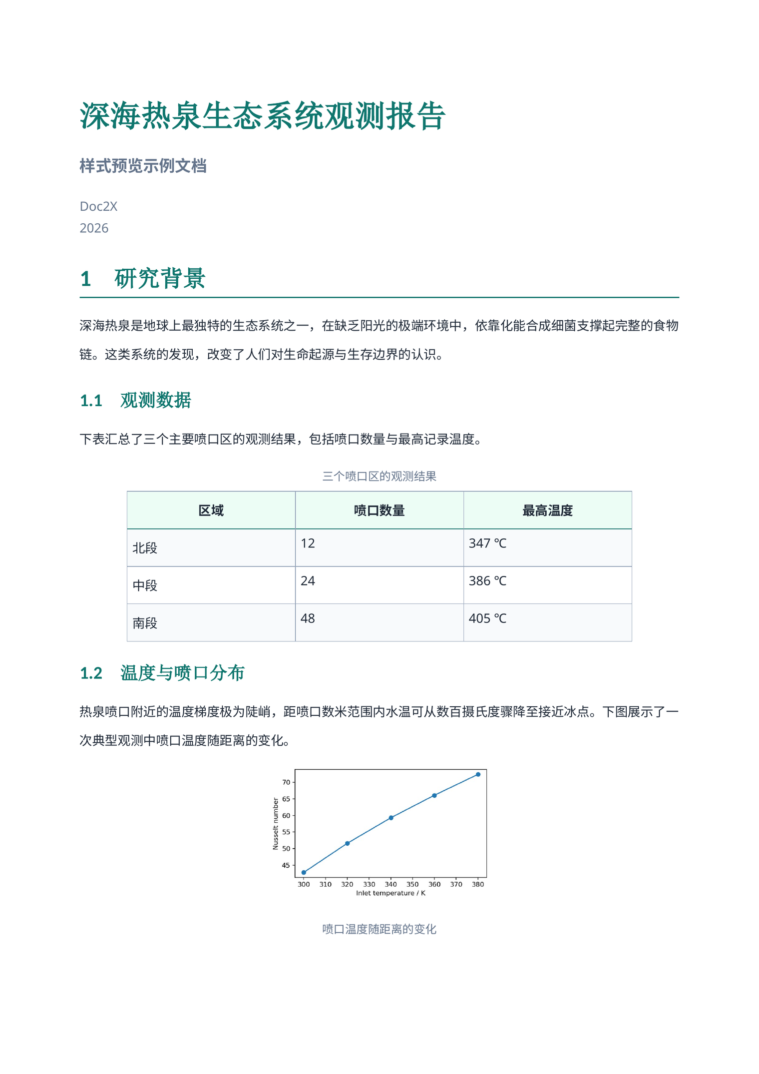 技术样式预览
